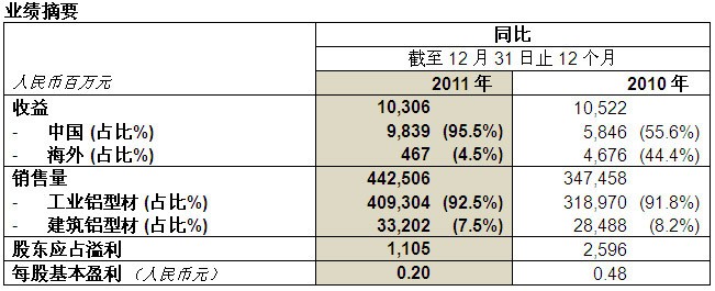 乐虎国际·lehu(中国)官方网站登录