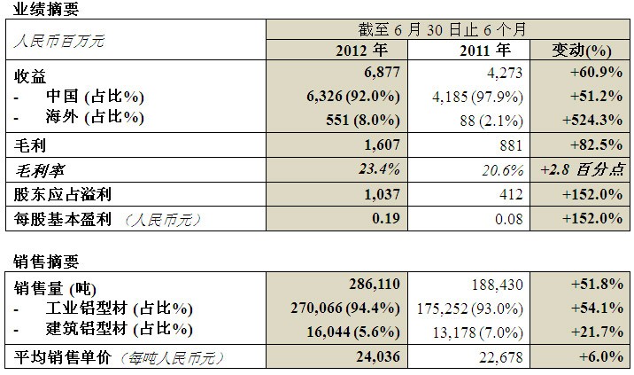 乐虎国际·lehu(中国)官方网站登录