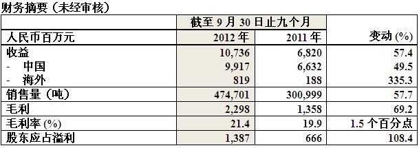 乐虎国际·lehu(中国)官方网站登录