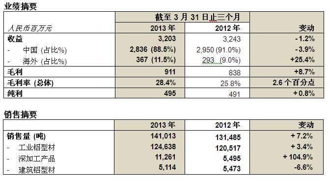 乐虎国际·lehu(中国)官方网站登录