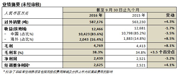 乐虎国际·lehu(中国)官方网站登录